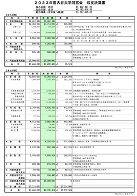 2023年度大谷大学同窓会　収支決算書