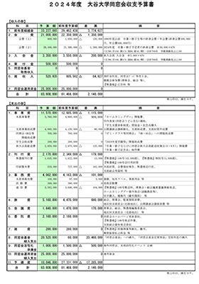 2024年度　大谷大学同窓会収支予算書